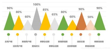通信云技術(shù)在金融領(lǐng)域推動(dòng)互聯(lián)網(wǎng)金融走向可持續(xù)發(fā)展的用戶價(jià)值增長與信息系統(tǒng)運(yùn)維服務(wù)