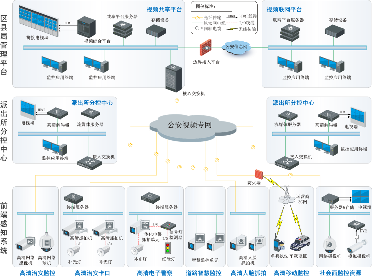 東北縣級(jí)智慧城市建設(shè)新典范