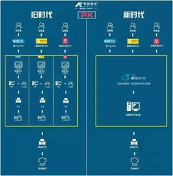 贏錢丨一站式服務(wù)之外賣篇 做好贏錢第一步 信息系統(tǒng)運(yùn)行維護(hù)服務(wù)