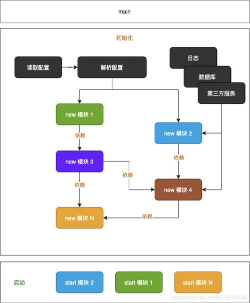 Erda Infra 為大型復雜系統量身打造的微服務框架與運維解決方案