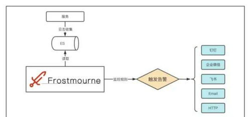 告別繁瑣日志撈取 這款可視化開源監控系統，重塑運維效率
