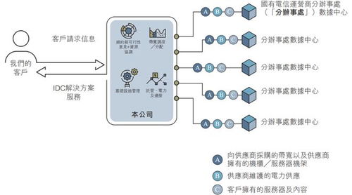 云工場再闖港交所 業(yè)務(wù)緊貼供應(yīng)商A，信息系統(tǒng)運(yùn)維服務(wù)受關(guān)注，股東墊款用途引質(zhì)疑