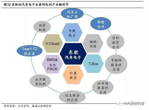軟件第一股東軟集團 大健康與智能汽車雙輪驅動，網絡技術研發成新引擎